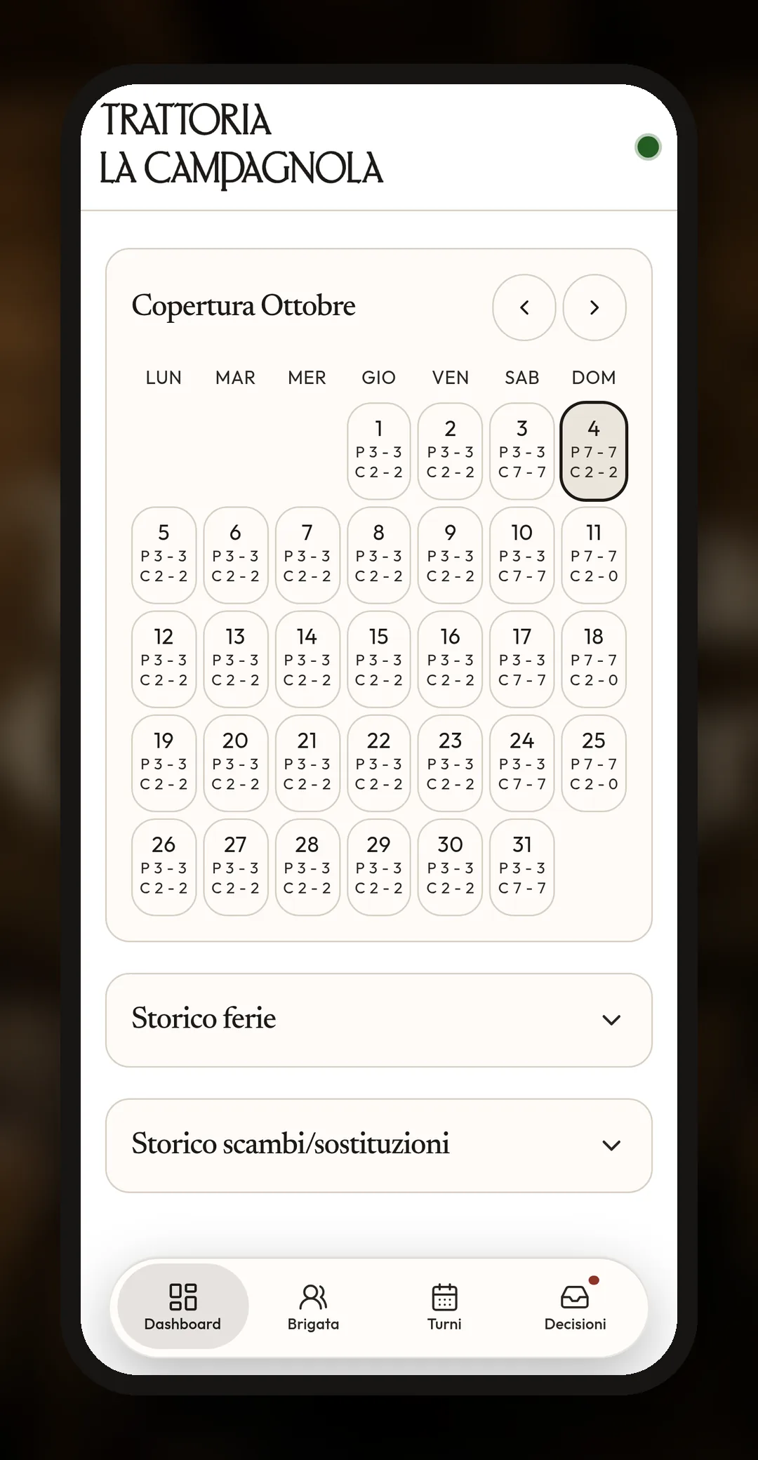 Copertura di ottobre nella dashboard